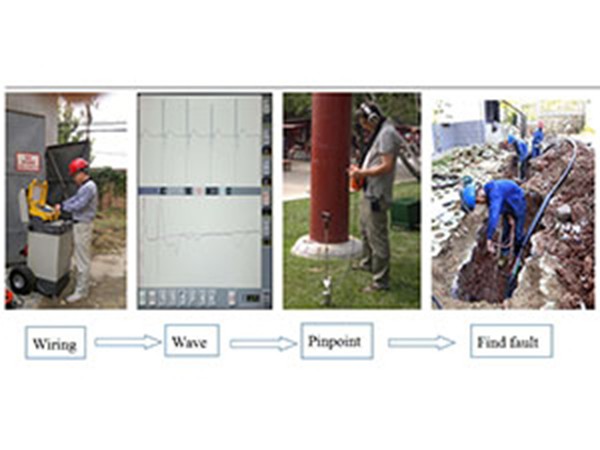 Cable Fault Locating System