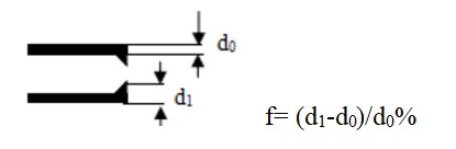 Copper Tube Flaring & Cutting Machine