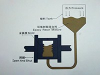 APG Epoxy Resin Casting Machine