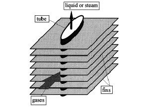 Oval Tube Finning Machine